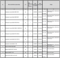 Syndyk sprzeda środki trwałe i wyposażenie: maszyny, narzędzia, AGD, etc.