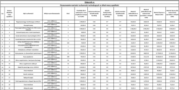 Syndyk sprzeda wyposażenie chlewni za 75% wartości