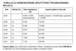 Szukam inwestora pożyczka 350 tys. zwrot ponad 30%